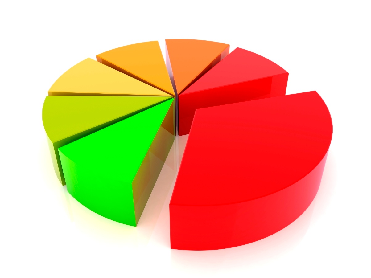 Best diversified-portfolio